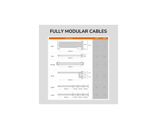 Блок живлення Cougar 1200W (GLE1200), зображення 9
