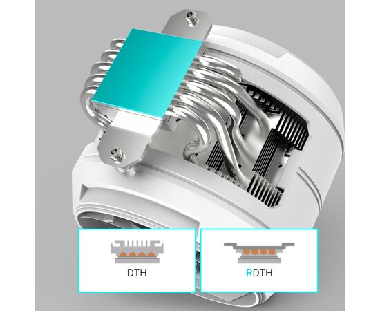 Кулер до процесора Zalman ZET5WHITE, зображення 7