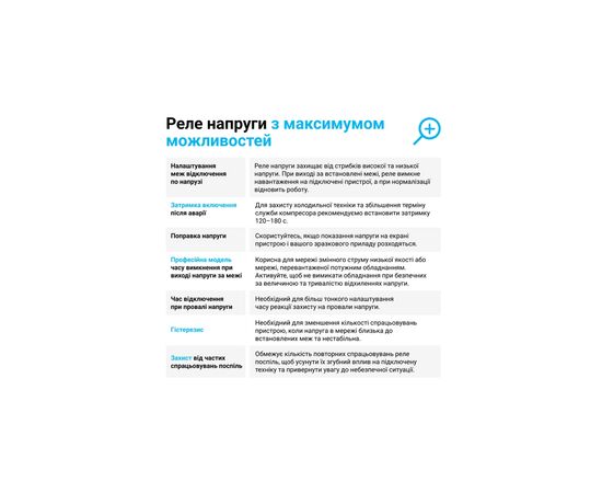 Реле напряжения ZUBR D2-63 red (4820120221736), изображение 3