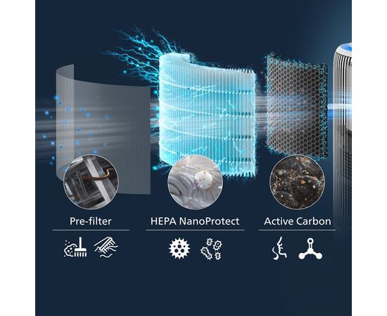 Фильтр для увлажнителя воздуха Philips FY3400/30, изображение 4