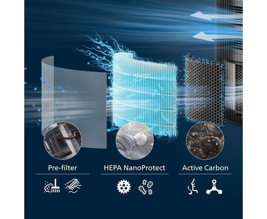 Фільтр для зволожувача повітря Philips FY3200/30, зображення 2