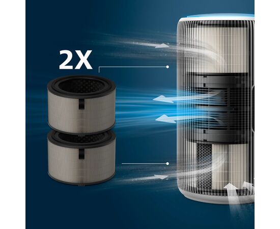 Фільтр для зволожувача повітря Philips FY3200/30, зображення 4