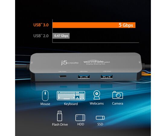 Концентратор J5create USB-C + USB A to 2xUSB + USB-C switch hub (JCH462-N), зображення 12