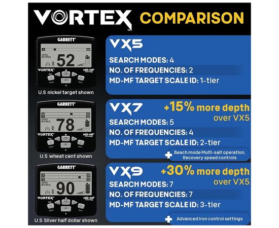 Металлоискатель Garrett Vortex VX9 8.5x11 Raider SPECIAL, изображение 7