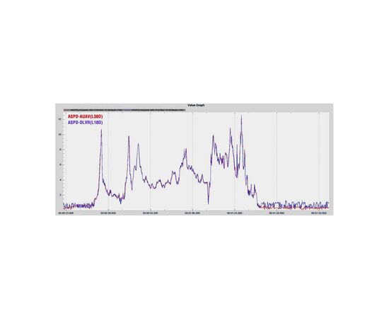 Датчик воздушной скорости MATEK ASPD-AUAV (ASPDAUAV), изображение 5