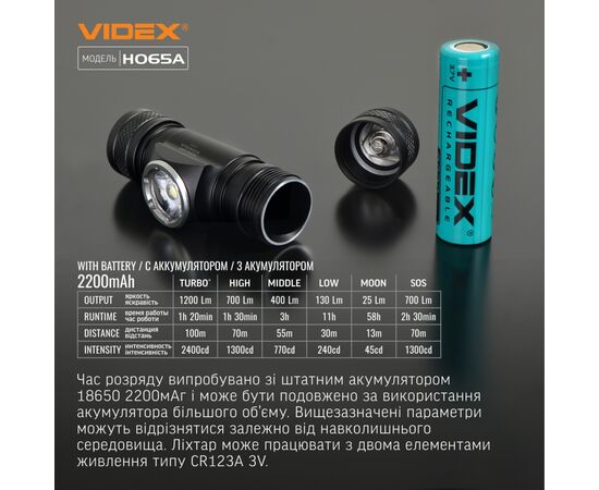 Фонарь Videx VLF-H065A 1200Lm 5000K (VLF-H065A), изображение 10