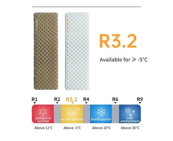 Матрас надувной Naturehike CNK2450WS012, 186х64, коричневий (6976507663236), изображение 2