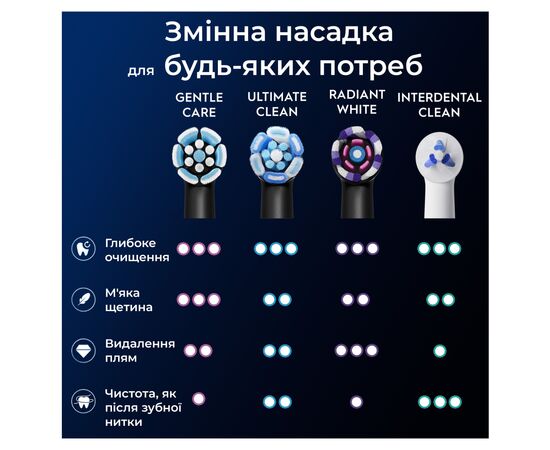 Насадка для зубной щетки Oral-B iO RB SBF-4 (4) (8700216199346), изображение 10