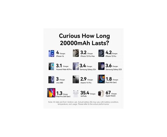Батарея универсальная VENTION 20000mAh 22,5W Fast Charging, with built-in USB-C cable, Black (FKBB0-C), изображение 3