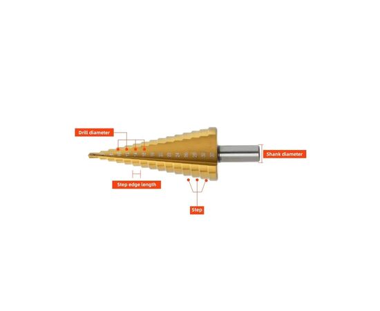 Набор сверл Deli ступенчатых 3 шт. 4-12\20\32 мм (EDH-JTZ0003-ED1), изображение 2