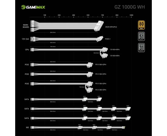 Блок питания Gamemax 1000W (GZ 1000G WH), изображение 11