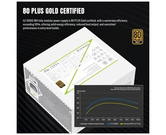 Блок питания Gamemax 1000W (GZ 1000G WH), изображение 6