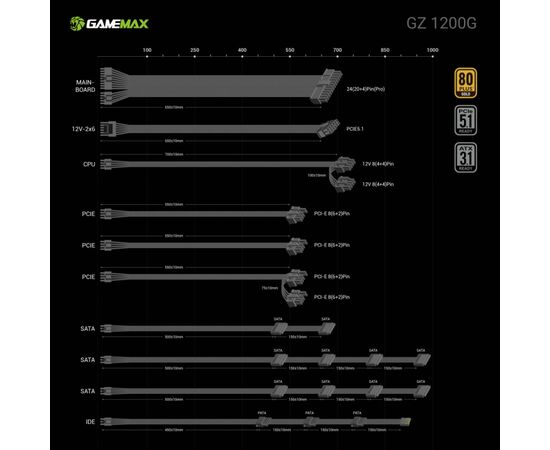Блок питания Gamemax 1200W (GZ 1200G BK), изображение 11