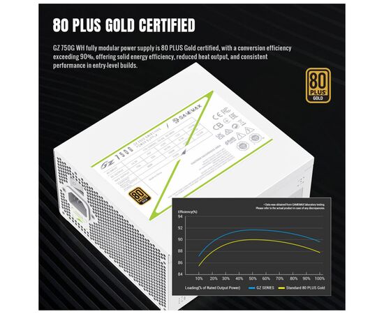 Блок питания Gamemax 750W (GZ 750G WH), изображение 6