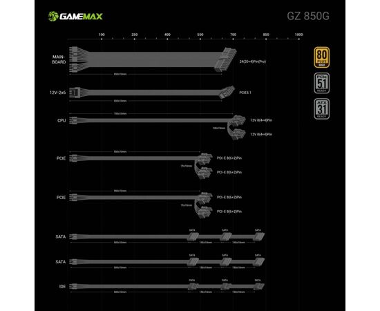 Блок питания Gamemax 850W (GZ 850G BK), изображение 11