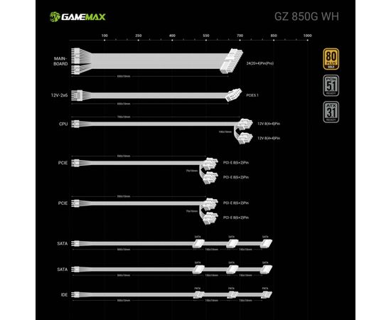 Блок питания Gamemax 850W (GZ 850G WH), изображение 11
