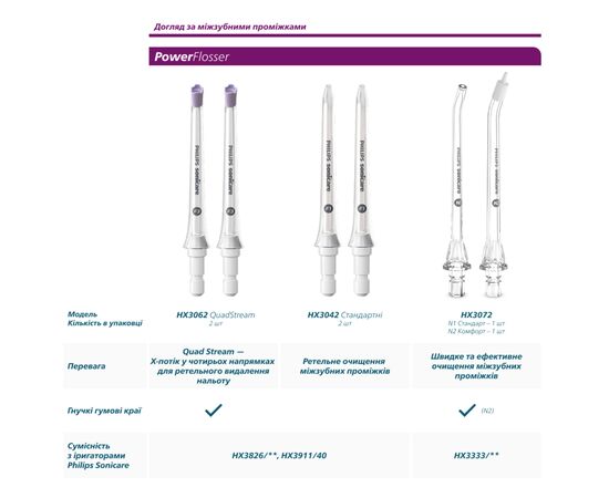 Насадка для зубной щетки Philips HX6054/88, изображение 10