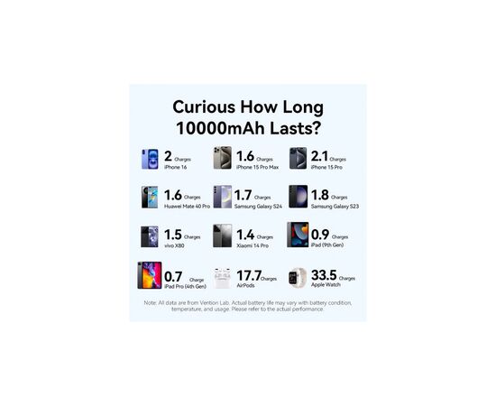 Батарея универсальная VENTION 10000mAh 22,5W Fast Charging, USB-A, 2xUSB-C Beige (FKAN0-C), изображение 5