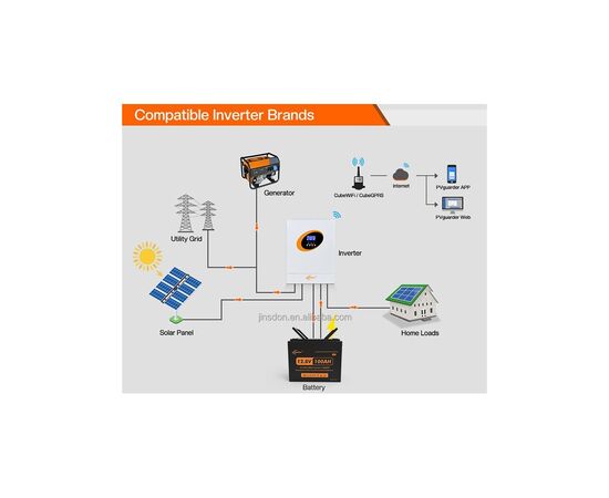 Батарея LiFePo4 JSDS 12.8V 100Ah LED (JSDS12100LED), изображение 6