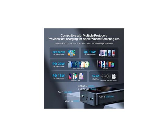 Батарея универсальная JOYROOM 20000mAh 22,5W PD, QC/3.0, 2*USB-A, Micro-USB, USB-C In/Out Black (JR-QP192), изображение 4