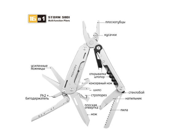 Мультитул Roxon Storm (S801S), изображение 6