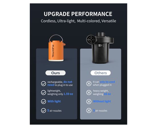 Насос для надувной мебели Flextail Tiny Pump Х з функцією ліхтаря, помаранчевий (6975755964379), изображение 7