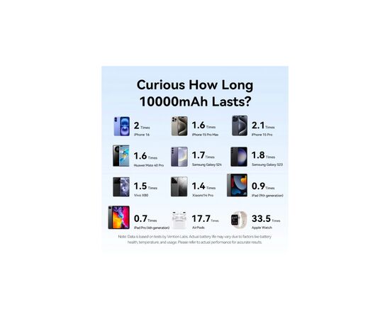 Батарея универсальная VENTION 10000mAh 22,5W PD, USB-A, USB-C In/Out, Lightning In/Out, LED display, Gray (FHZM0), изображение 2
