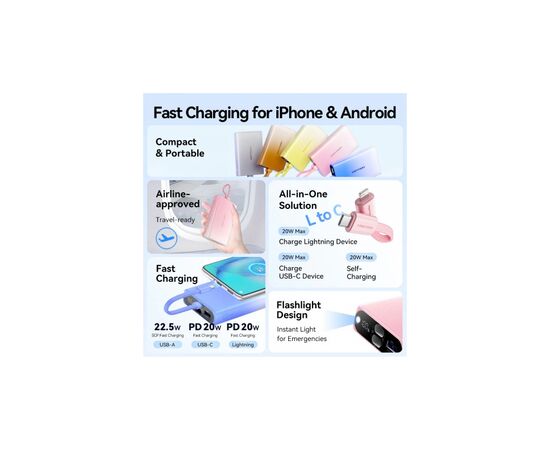 Батарея універсальна VENTION 10000mAh 22,5W PD, USB-A, USB-C In/Out, Lightning In/Out, LED display, Gold (FHZJ0), зображення 4