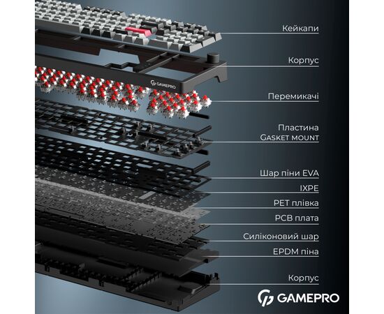 Клавиатура GamePro Asgard Drakkar Keychron Super Red Switch Wireless/Bluetooth/USB UA Black (MK305BK), изображение 8