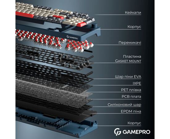 Клавиатура GamePro Asgard Drakkar Keychron Super Red Switch Wireless/Bluetooth/USB UA Blue (MK305BL), изображение 8