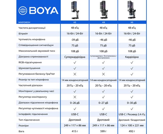 Микрофон Boya K5-02 RGBType-C/3,5 мм Jack Black (BOYA K5-02)