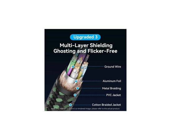 Кабель мультимедийный HDMI M to HDMI mini M 2.0m V2.1 8K 60Hz green VENTION (AGJGH), изображение 8