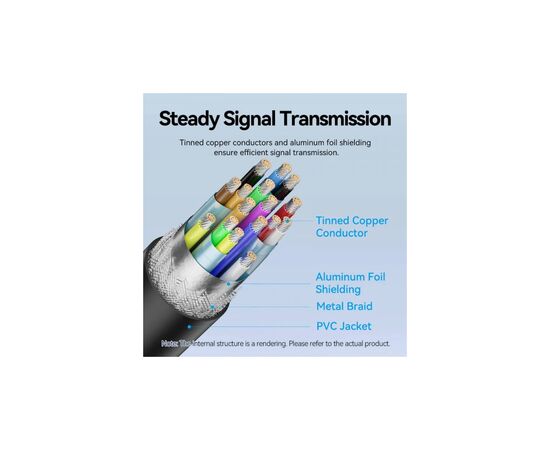 Кабель мультимедійний USB-C to HDMI M 2.0m 4K 60Hz black VENTION (CRIBH), зображення 5