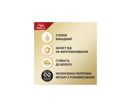 Мусс для волос WellaFlex Heat Protection 5 200 мл (4056800933488), изображение 5