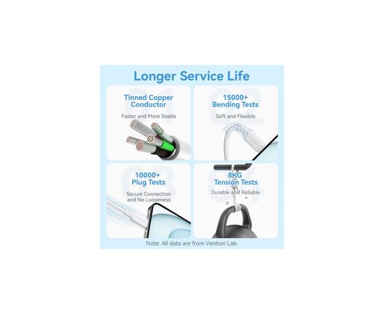 Дата кабель USB-C to USB-C 1.0m 60W white VENTION (TRCWF), изображение 8