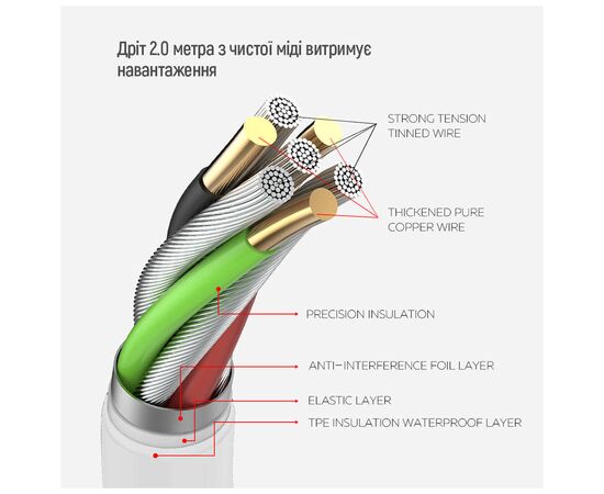 Сетевой фильтр питания ColorWay CW-CHE64PDW, 6 розеток/4USB 2M (CW-CHE64PDW), изображение 11