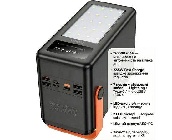 Батарея універсальна HOCO 120000mAh Prometheus 22.5W Fast Chardge, 2*LED lamp, Black (DB120 / 714723), зображення 4