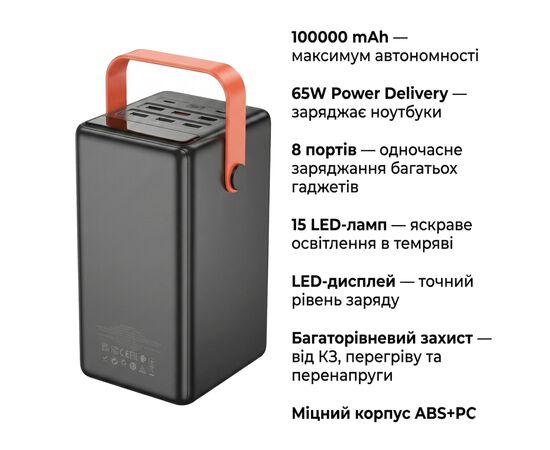 Батарея универсальная HOCO 100000mAh Max Centurion PD/65W, QC, LED Lamp, Black (DB03 / 714722), изображение 4