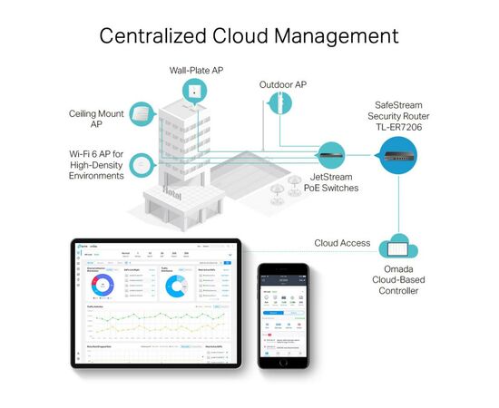Маршрутизатор TP-Link TL-ER7206, зображення 5
