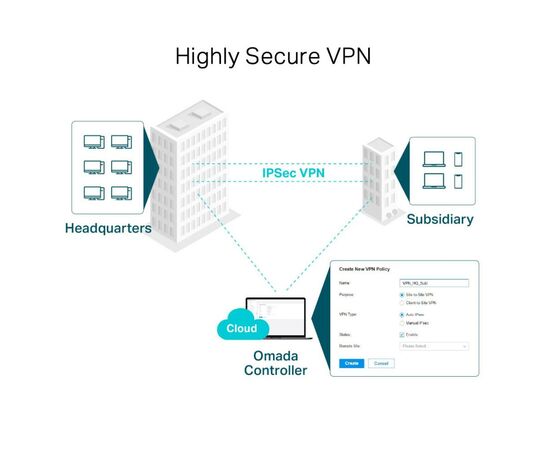 Маршрутизатор TP-Link TL-ER7206, зображення 6