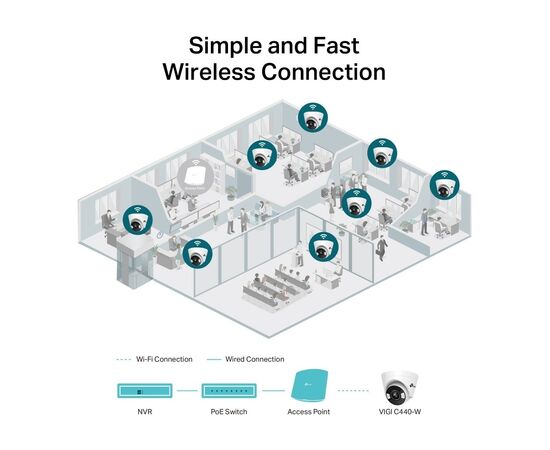 Камера відеоспостереження TP-Link VIGI-C440-2.8, зображення 6