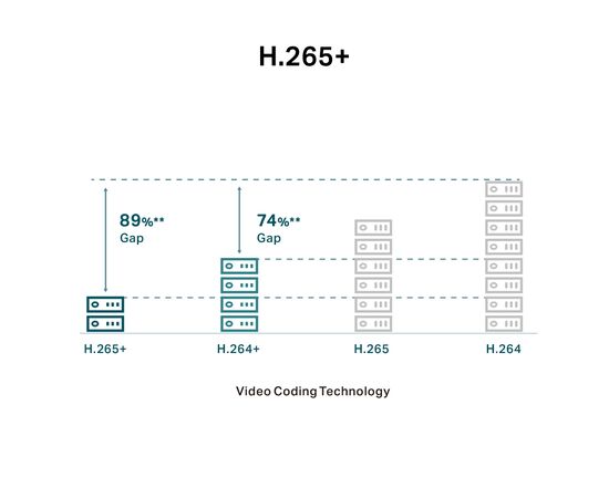 Камера видеонаблюдения TP-Link VIGI C240-2.8, изображение 9