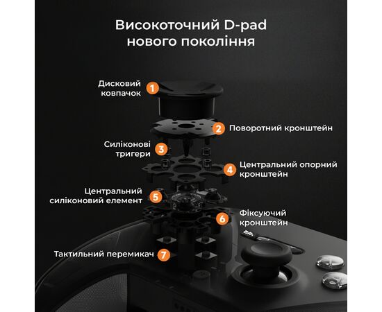 Геймпад Ajazz GP100S 2.4G/BT/USB Switch/PC/iOS/Android RGB Black (GP100S-B), изображение 8