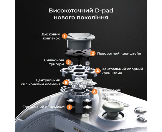 Геймпад Ajazz GP100S 2.4G/BT/USB Switch/PC/iOS/Android RGB White (GP100S-W), изображение 7