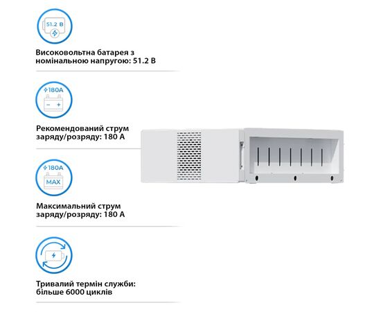 Батарея LiFePo4 Deye BOS-B-Pack16-A3, 51.2V 314Ah (BOS-B-Pack16-A3), изображение 3