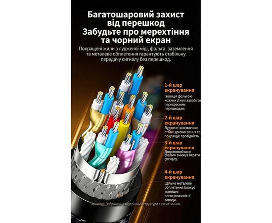 Кабель мультимедийный DisplayPort M to DisplayPort M 3.0m V1.4 8K60Hz black Ugreen (25906), изображение 6