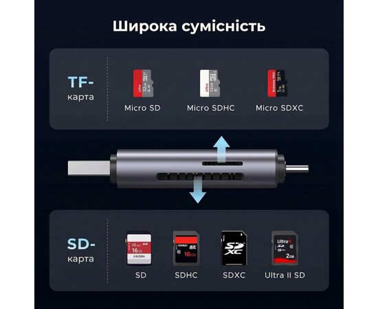 Считыватель флеш-карт Ugreen USB-C + USB to TF/SD 3.0 CM185 gray (50706), изображение 2