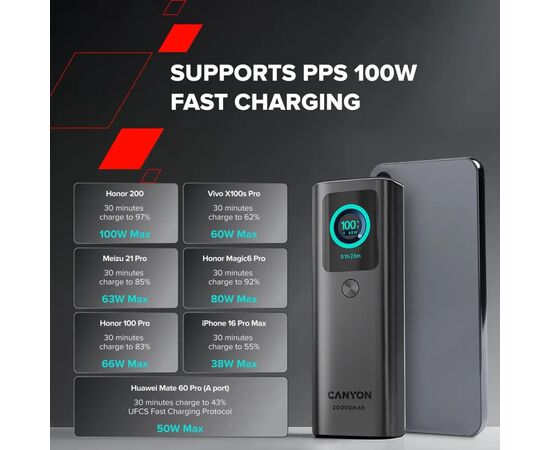 Батарея універсальна Canyon 20000mAh OnPower 265 PD/100W (CNS-CPB265DG), зображення 10