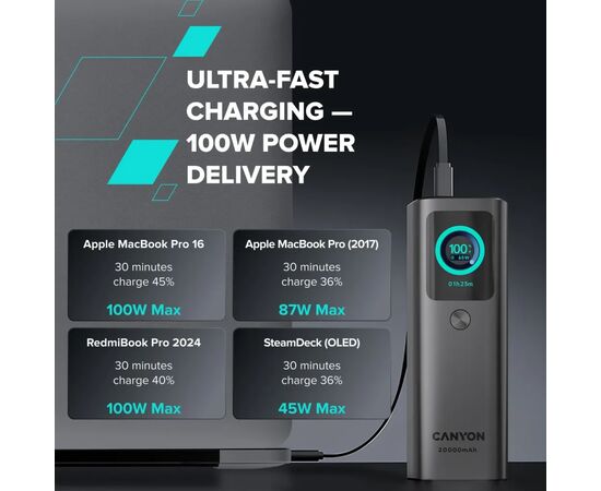 Батарея універсальна Canyon 20000mAh OnPower 265 PD/100W (CNS-CPB265DG), зображення 9