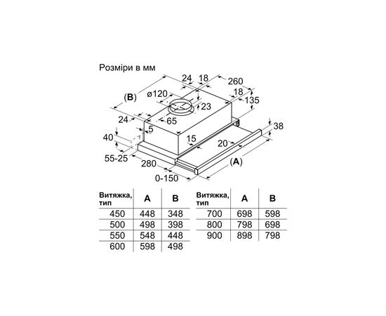 Вытяжка кухонная Bosch DFT63CA61T, изображение 2